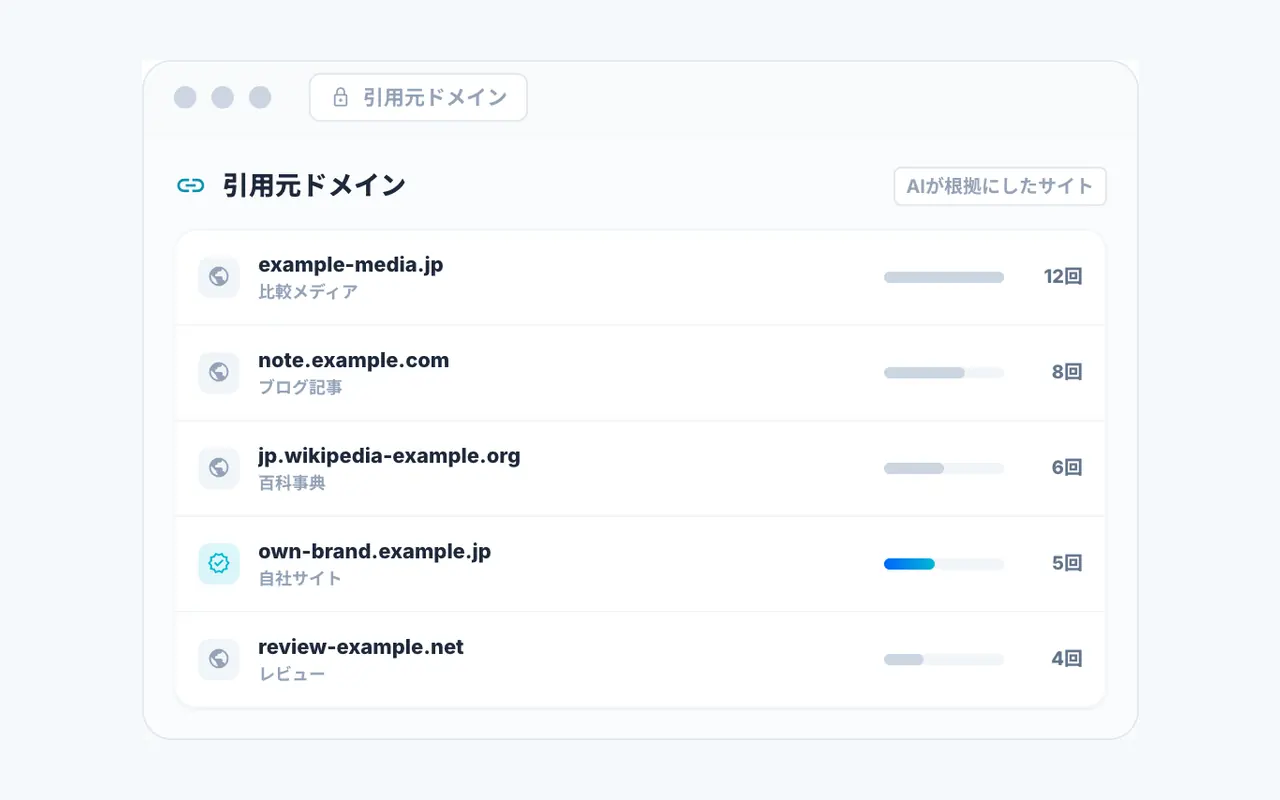 引用元ドメインを把握の画面