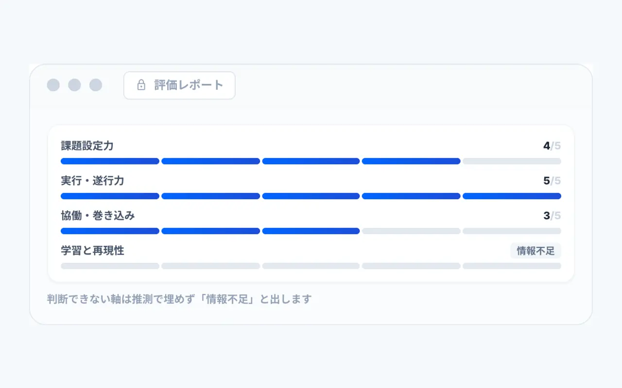 全員に同じ基準での画面