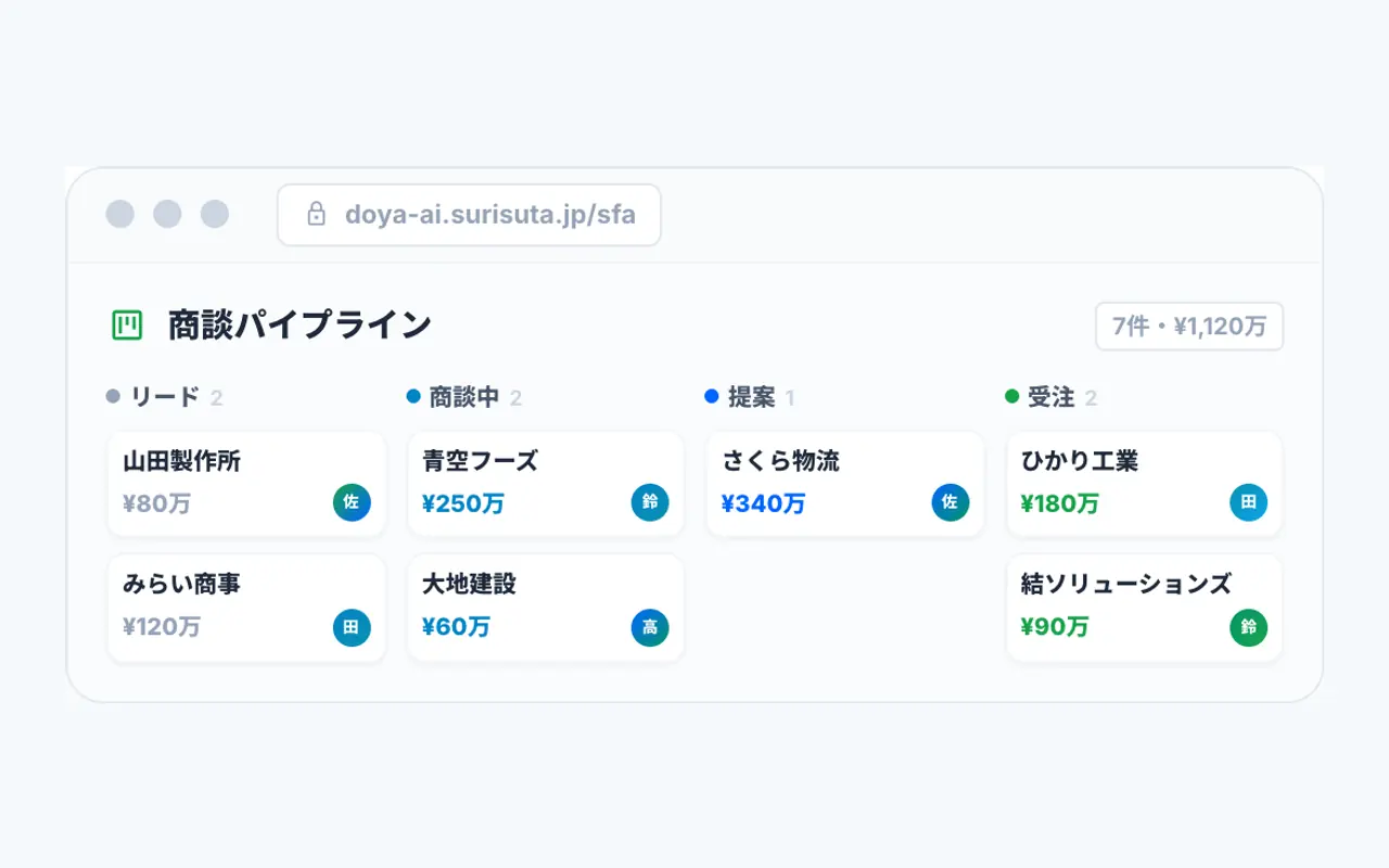 組織を作成の操作イメージ