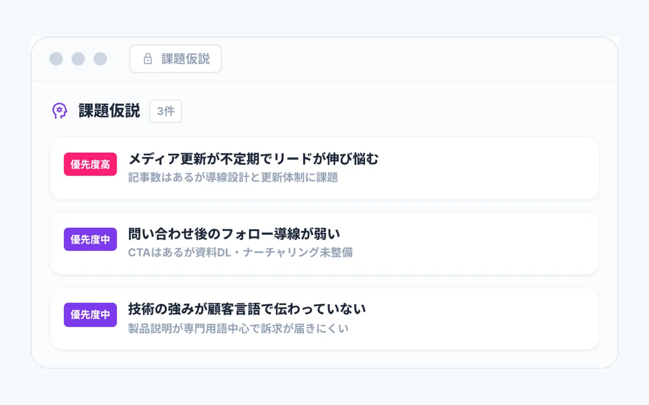 課題仮説をAIが立案の画面